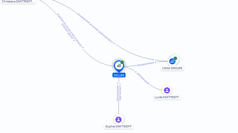 Cartographie gratuite de SOLUNI