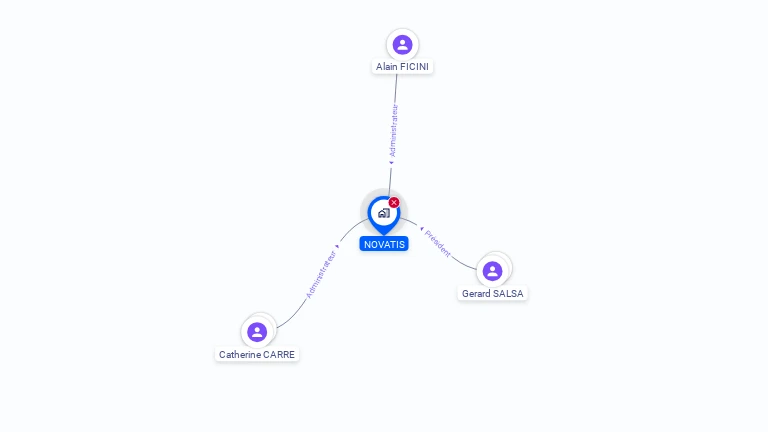 Cartographie gratuite de NOVATIS