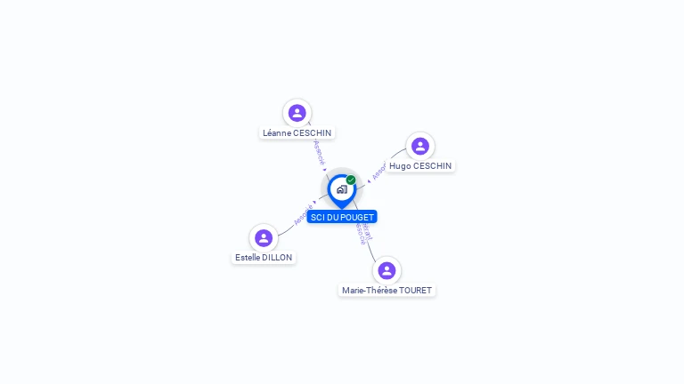 Cartographie gratuite de SCI DU POUGET