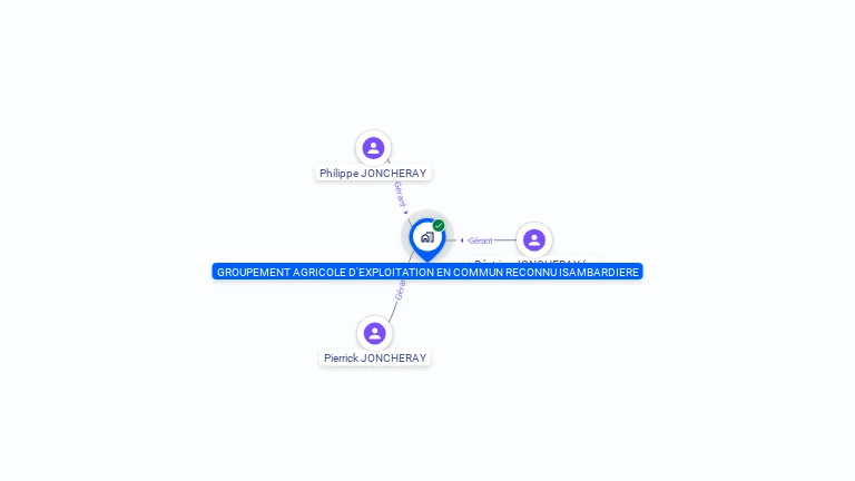 Cartographie gratuite de GROUPEMENT AGRICOLE D4EXPLOITATION EN COMMUN RECONNU ISAMBARDIERE