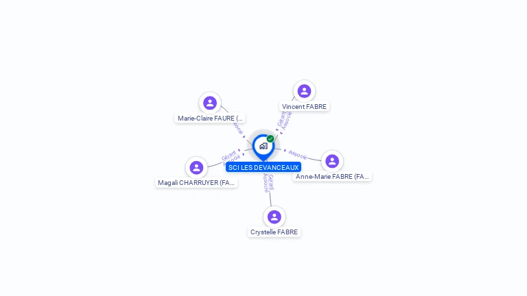 Cartographie gratuite de SCI LES DEVANCEAUX