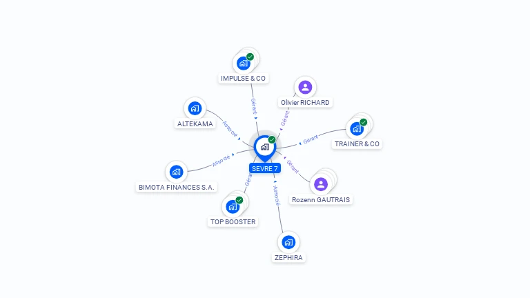 Cartographie gratuite de SEVRE 7