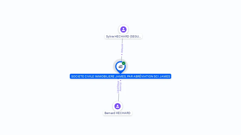 Cartographie gratuite de SCI JAMES