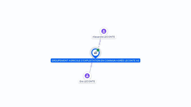 Cartographie gratuite de GROUPEMENT AGRICOLE D'EXPLOITATION EN COMMUN AGREE LECONTE AE