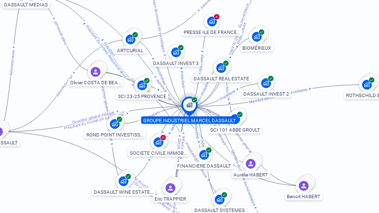 Cartographie gratuite de GROUPE INDUSTRIEL MARCEL DASSAULT