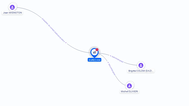 Cartographie gratuite d'EURECAM