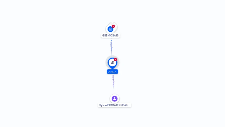 Cartographie gratuite d'ANCA