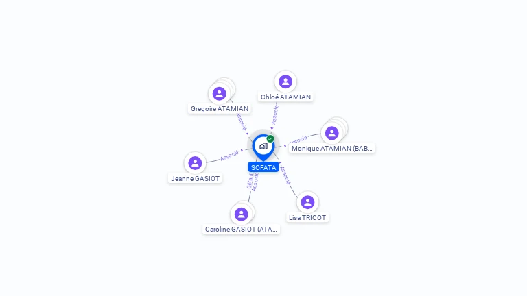 Cartographie gratuite de SOFATA