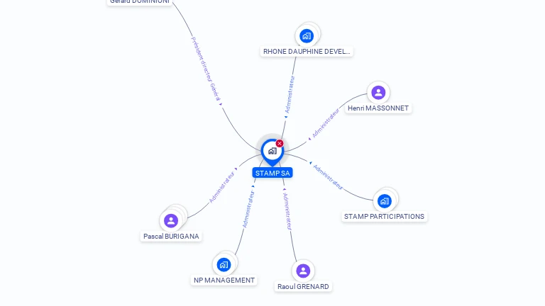 Cartographie gratuite de STAMP SA
