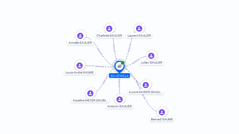 Cartographie gratuite de SCI ATHICLA