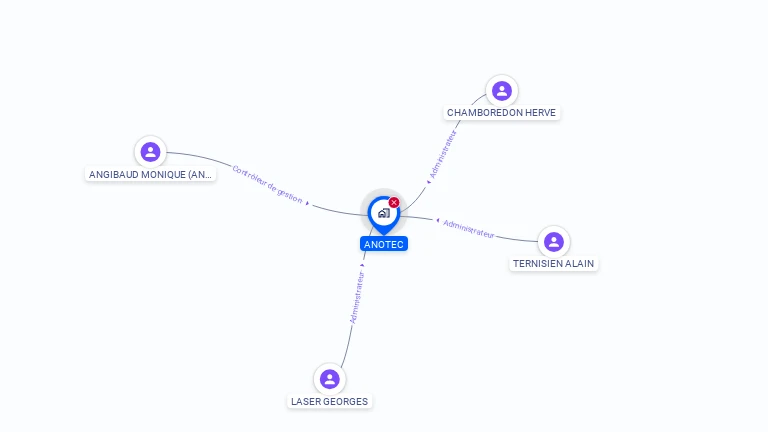 Cartographie gratuite d'ANOTEC