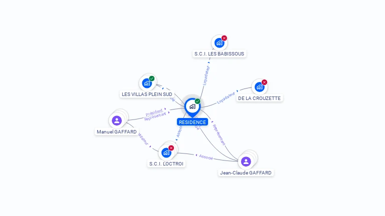 Cartographie gratuite de RESIDENCE