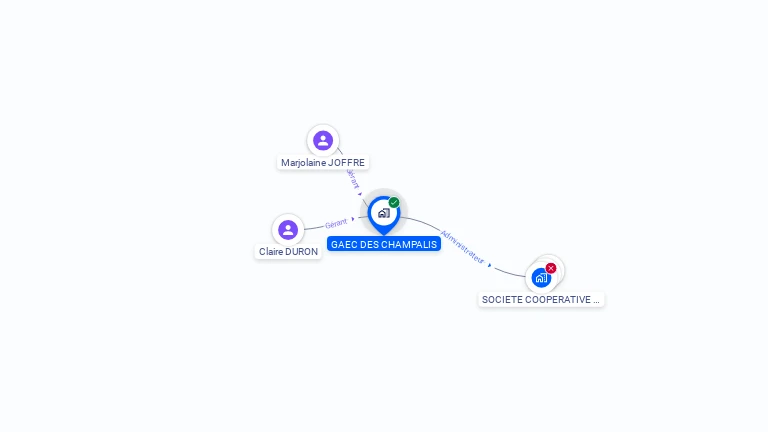 Cartographie gratuite de GAEC DES CHAMPALIS