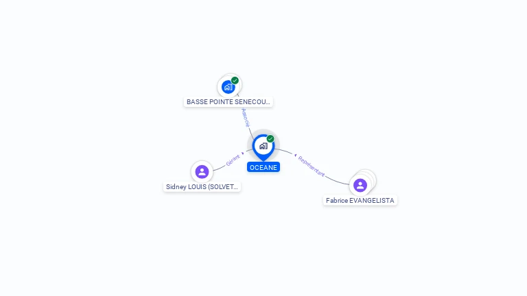 Cartographie gratuite d'EURL OCEANE