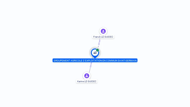 Cartographie gratuite de GAEC SAINT GERMAIN