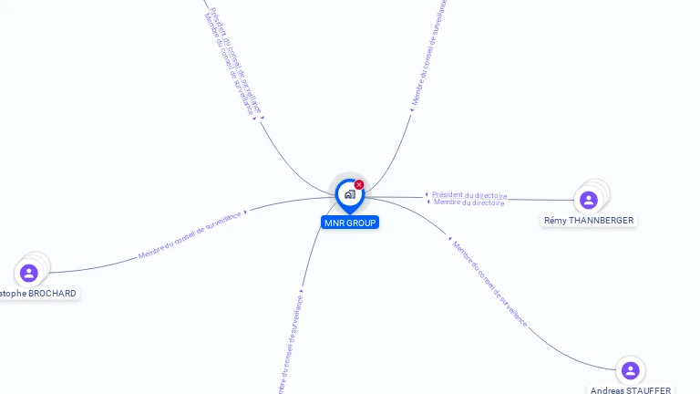 Cartographie gratuite de MNR GROUP