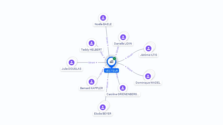 Cartographie gratuite de VECTEUR