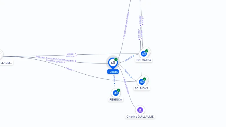 Cartographie gratuite de PAROS