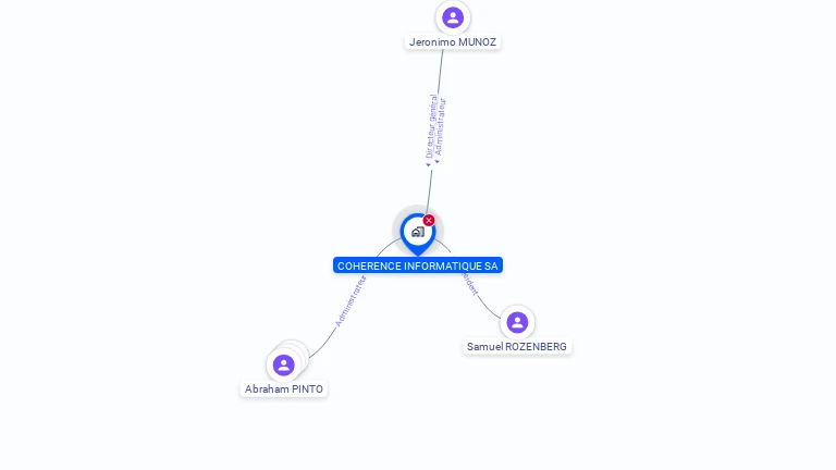 Cartographie gratuite de COHERENCE INFORMATIQUE SA