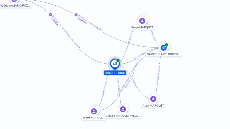 Cartographie gratuite de CDM HOLDING