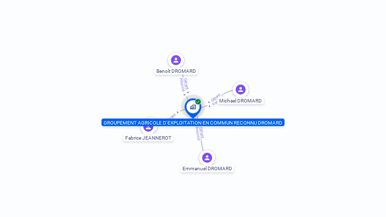Cartographie gratuite de GAEC DROMARD