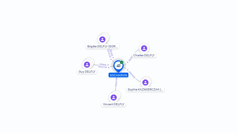 Cartographie gratuite de SCI SOCHARVIN