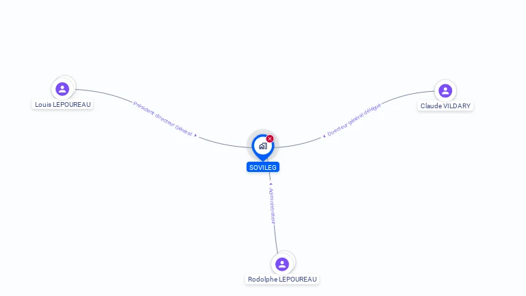 Cartographie gratuite de SOVILEG