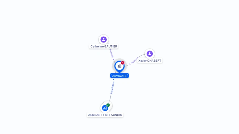 Cartographie gratuite d'ARVIGATE