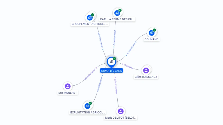 Cartographie gratuite de CUMA D'EVANS