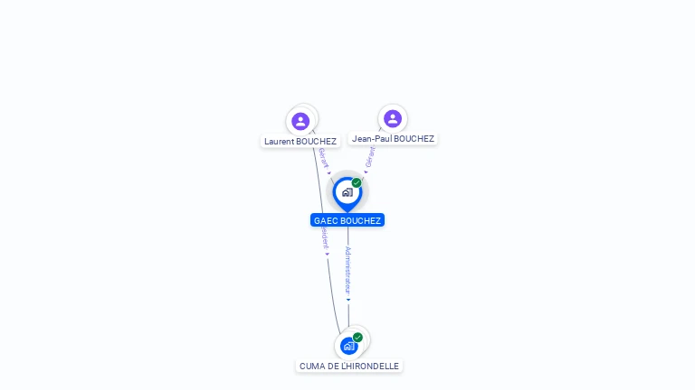 Cartographie gratuite de GAEC BOUCHEZ