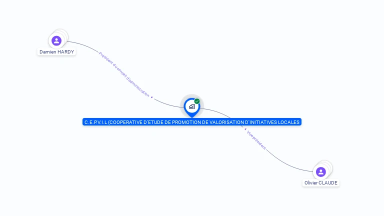 Cartographie gratuite de CUMA CEPVIL
