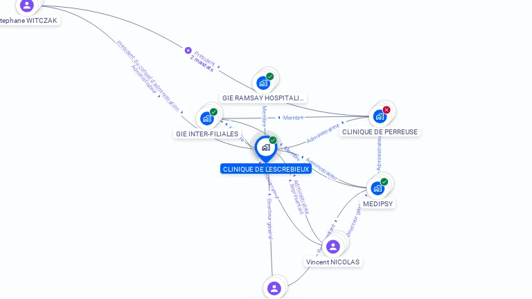 Cartographie gratuite de CLINIQUE DE L'ESCREBIEUX
