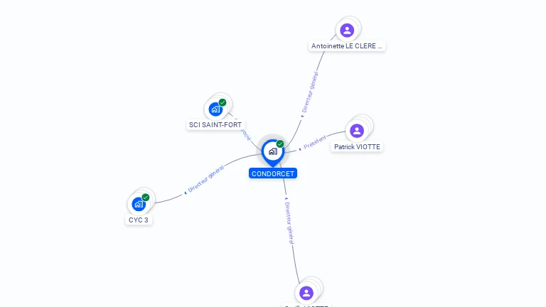 Cartographie gratuite de CONDORCET