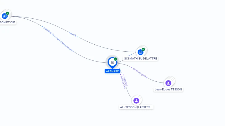 Cartographie gratuite d'ALPHARD