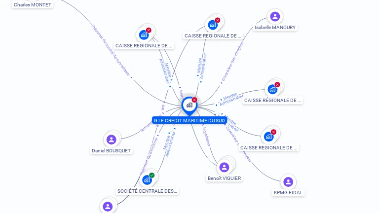 Cartographie gratuite de GIE CREDIT MARITIME DU SUD