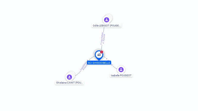 Cartographie gratuite de SCI GHISODIBELLE