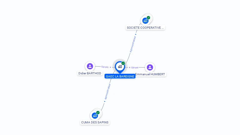 Cartographie gratuite de GAEC LA BAREIGNE