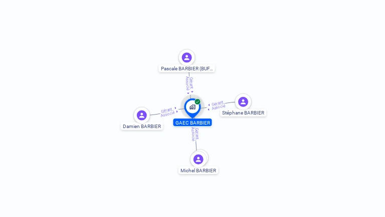 Cartographie gratuite de GAEC BARBIER