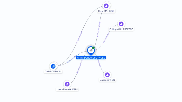 Cartographie gratuite de CHIMIDEROUIL SERVICES SA