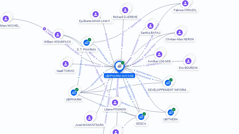Cartographie gratuite d'UBIPHARM GUYANE