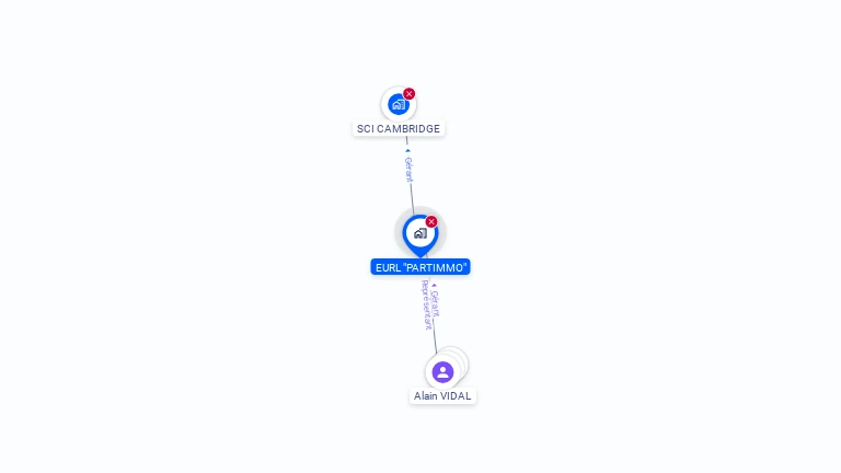 Cartographie gratuite de PARTIMMO
