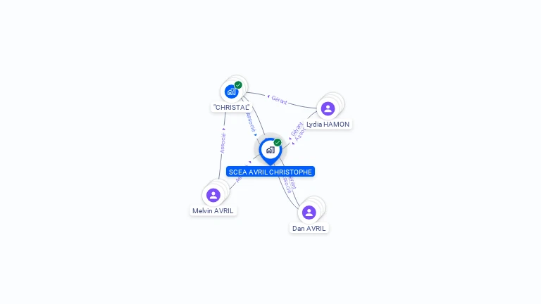 Cartographie gratuite de SCEA AVRIL CHRISTOPHE