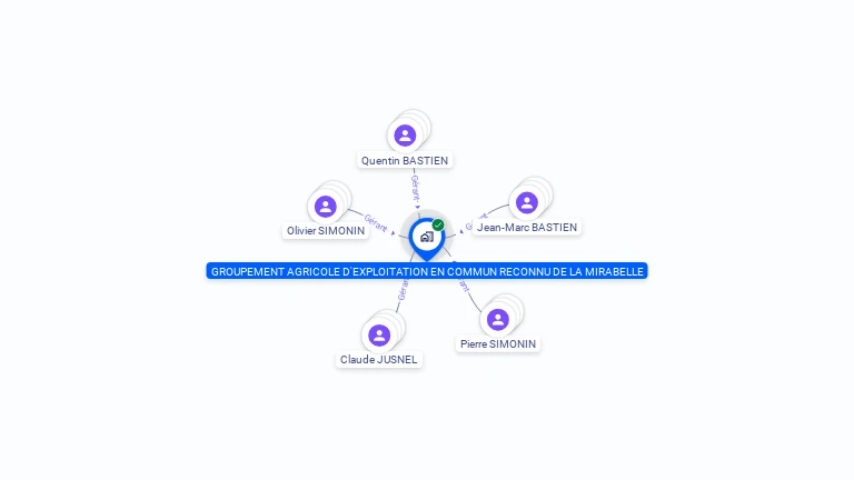 Cartographie gratuite de GAEC DE LA MIRABELLE
