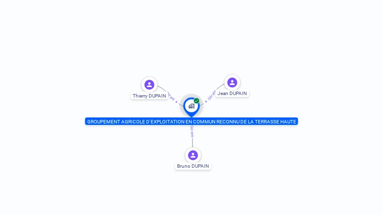 Cartographie gratuite de GAEC DE LA TERRASSE HAUTE