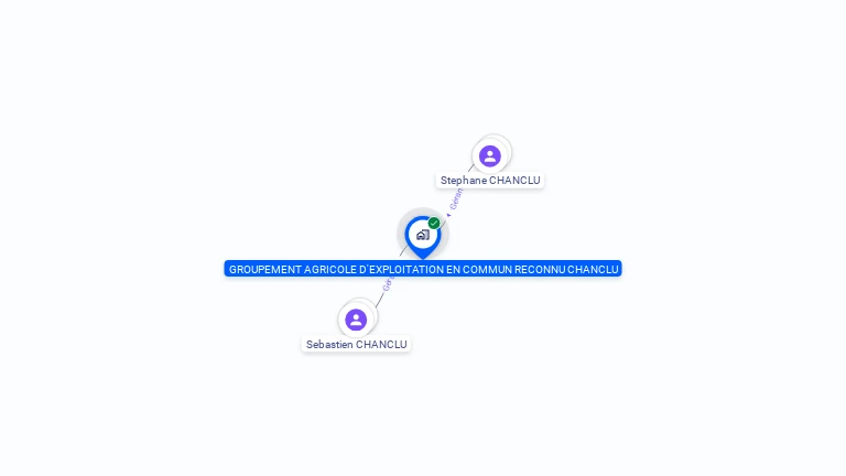 Cartographie gratuite de GAEC CHANCLU