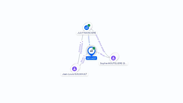Cartographie gratuite de SCI ACF