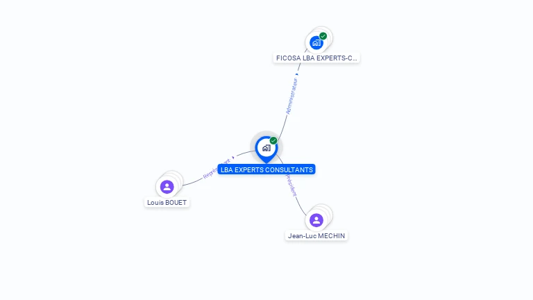 Cartographie gratuite de LBA EXPERTS CONSULTANTS