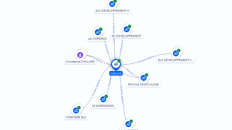 Cartographie gratuite d'OXALYS