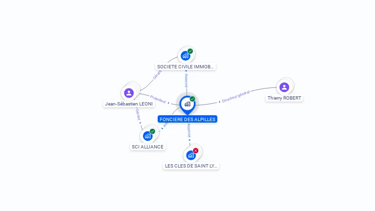 Cartographie gratuite de FONCIERE DES ALPILLES