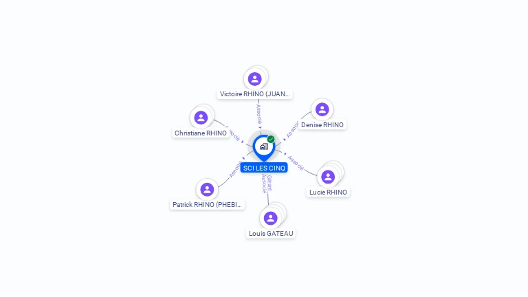 Cartographie gratuite de SCI LES CINQ